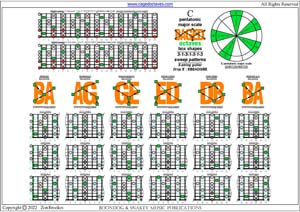BAGED octaves C pentatonic major scale box shapes (3131313 sweep) pdf
